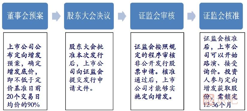 股票定向增發(fā)是什么意思？定向增發(fā)有哪些規(guī)定？