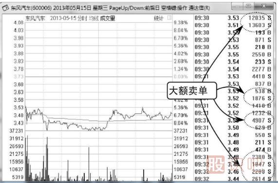 如何通過技術(shù)分析看主力的誘空與誘多