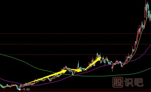 拉高搶籌式的<a href=http://www.xinjsm.com/GPRM/zs/3692.html target=_blank class=infotextkey>主力</a>建倉行為分析及應(yīng)對策略