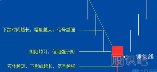 -錘頭線和吊頸線（圖解）