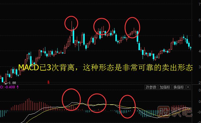 股票周K線怎么用？