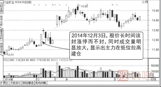 開盤放量漲停,尾盤收大陰線的洗盤圖形