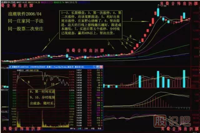 出擊漲停股票的必要條件與當(dāng)前市場環(huán)境判斷