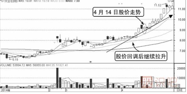 如何看分時(shí)圖的走勢(shì)-分時(shí)買賣技巧分析