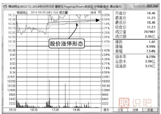 <a href=http://www.xinjsm.com/jsfx/fs/ target=_blank class=infotextkey>分時(shí)圖</a><a href=http://www.xinjsm.com/GPRM/sy/1961.html target=_blank class=infotextkey>出貨</a><a href=http://www.xinjsm.com/GPRM/sy/1729.html target=_blank class=infotextkey>殺跌</a>形態(tài)-<a href=http://www.xinjsm.com/GPRM/zs/3692.html target=_blank class=infotextkey>主力</a>兇狠<a href=http://www.xinjsm.com/GPRM/sy/1258.html target=_blank class=infotextkey>打壓</a>（圖解）