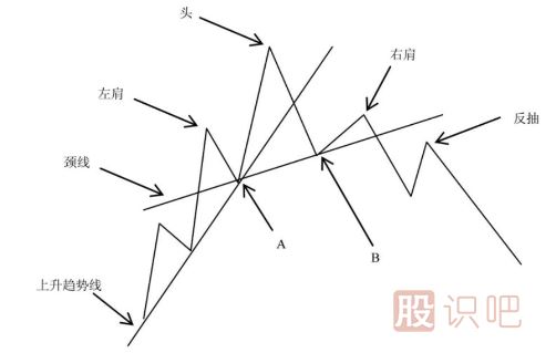 如何分析上升<a href=http://www.xinjsm.com/jsfx/qs/ target=_blank class=infotextkey>趨勢(shì)</a>重的<a href=http://www.xinjsm.com/GPRM/sy/1939.html target=_blank class=infotextkey>頭肩底</a>形態(tài)