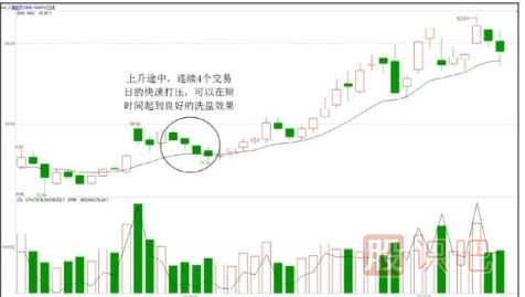 主力<a href=http://www.xinjsm.com/GPRM/sy/1878.html target=_blank class=infotextkey>操盤手</a>法-洗盤階段的打壓手法