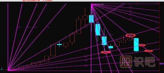 <a href=http://www.xinjsm.com/lilun/jiangen/ target=_blank class=infotextkey>江恩理論</a>-江恩角度線的<a href=http://www.xinjsm.com/cgjq/zs/ target=_blank class=infotextkey><a href=http://www.xinjsm.com/GPRM/sy/927.html target=_blank class=infotextkey>止損</a></a>技巧