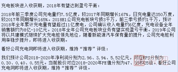 如何分析判斷股票上漲時(shí)的目標(biāo)價(jià)位？