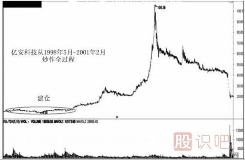遇到跌停板后我們應該如何操作？