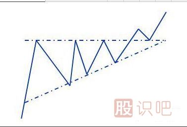 K線圖形態(tài)介紹-對(duì)稱三角形-上升和下降三角形（圖解）
