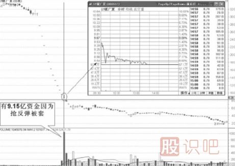 連續(xù)漲停的股票怎么把握機(jī)會(huì)