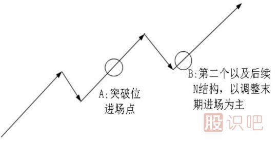 <a href=http://www.xinjsm.com/cgjq/dx/ target=_blank class=infotextkey><a href=http://www.xinjsm.com/GPRM/sy/1804.html target=_blank class=infotextkey>短線</a></a>最佳買點形態(tài)-N結構買點