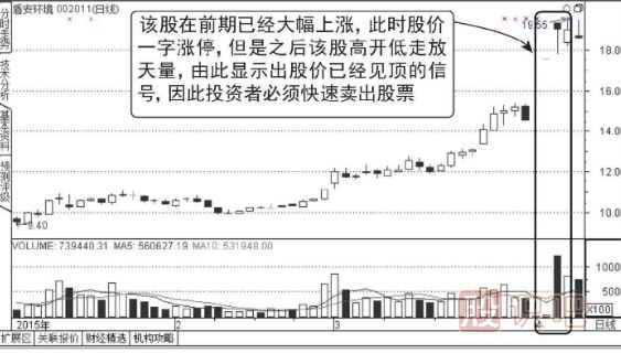 高位出現(xiàn)一字漲停板的誘多走勢圖形介紹（圖解）