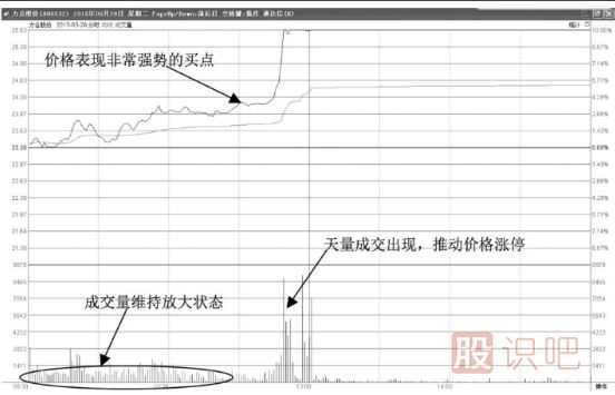 如何分析抓住盤中能拉升漲停的股票？