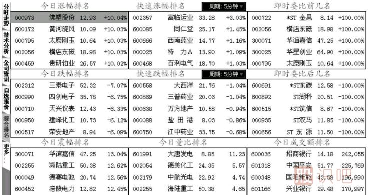 早盤集合競價后高開開盤意味著什么？