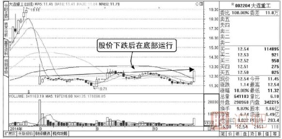 股票量比指標(biāo)是什么意思,如何看股票的量比指標(biāo)