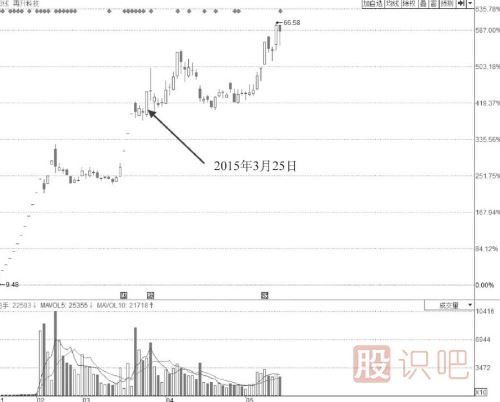 漲停板位置放量卻不打開漲停板是主力出貨嗎？