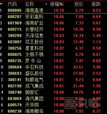 <a href=http://www.xinjsm.com/GPRM/sy/1994.html target=_blank class=infotextkey>開盤</a>后如何從股票排行榜中尋找短線股
