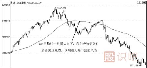 60日均線怎么看？60日均線應(yīng)用實(shí)戰(zhàn)