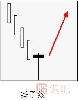 常見(jiàn)的<a href=http://www.xinjsm.com/GPRM/sy/1743.html target=_blank class=infotextkey>反轉(zhuǎn)</a>K線形態(tài)有哪些