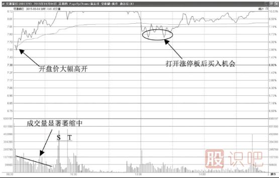 分時(shí)圖走勢(shì)分析法-高開震蕩拉升漲停