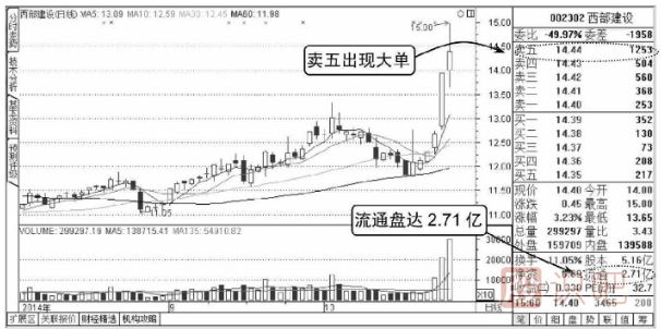 股票<a href=http://www.xinjsm.com/jsfx/pk/ target=_blank class=infotextkey><a href=http://www.xinjsm.com/GPRM/sy/937.html target=_blank class=infotextkey>盤口</a></a>知識(shí)-單筆大單的含義