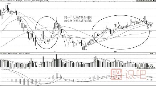 如何從<a href=http://www.xinjsm.com/jsfx/pk/ target=_blank class=infotextkey><a href=http://www.xinjsm.com/GPRM/sy/937.html target=_blank class=infotextkey>盤口</a></a>分辨主力的強弱
