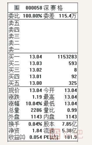 怎么看股票的開盤信息