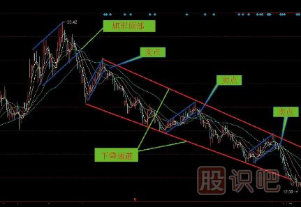 幾種要及時(shí)賣出的下跌K線圖形態(tài)