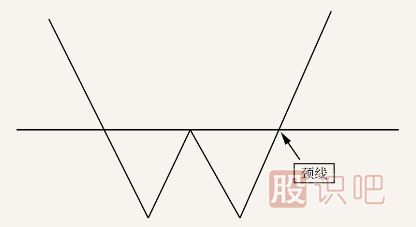 k線突破形態(tài)-遇到這幾種形態(tài)可以判定為有效突破