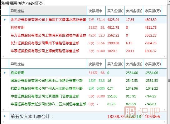 什么樣的漲停板可以追？