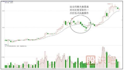主力操盤手法-洗盤階段的打壓手法