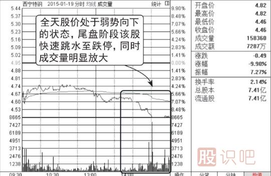 股票在下跌途中快速跌停很可能是見底了