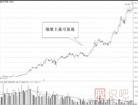 從縮量的股票中尋找短線機(jī)會-縮量<a href=http://www.xinjsm.com/cgjq/xg/ target=_blank class=infotextkey>選股</a>法