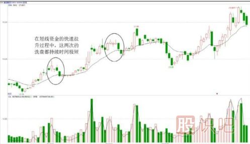 怎么判斷洗盤的時(shí)間長(zhǎng)短