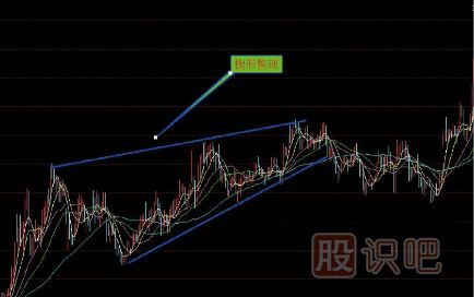 上升中楔形整理-上升中菱形-兩種經(jīng)典K線圖（圖解）