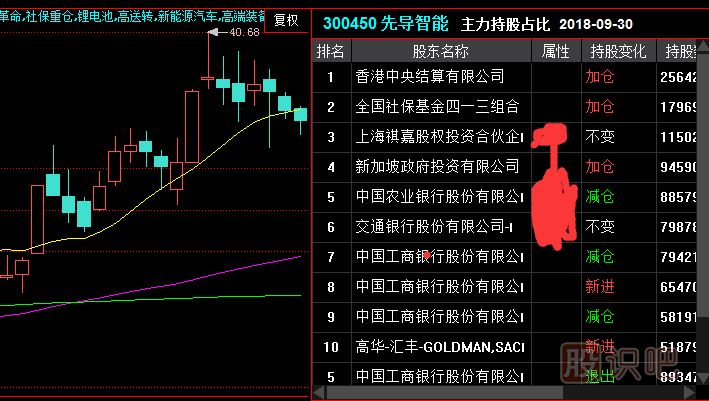 教您如何判斷<a href=http://www.xinjsm.com/GPRM/sy/1390.html target=_blank class=infotextkey>個股</a><a href=http://www.xinjsm.com/GPRM/zs/3692.html target=_blank class=infotextkey>主力</a>莊家的實力