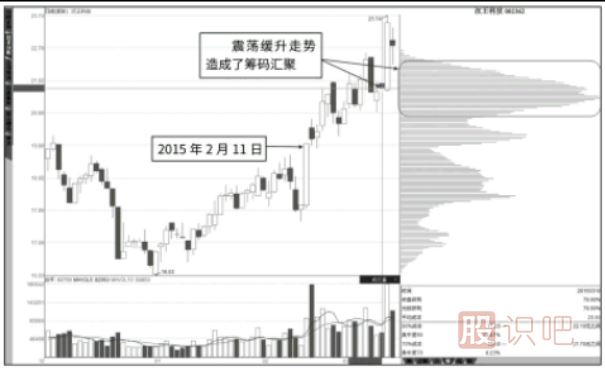 股票抄底與逃頂技巧