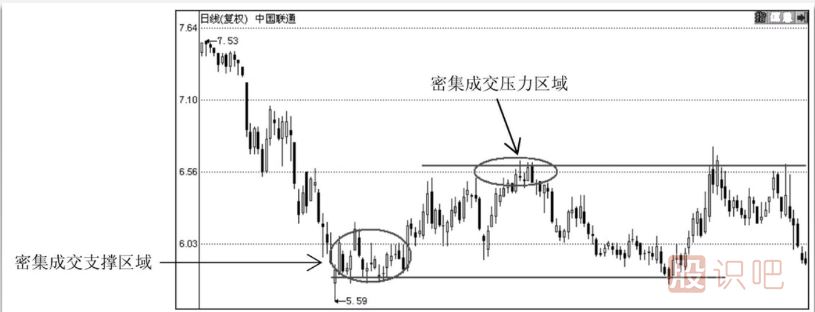 怎么通過技術(shù)分析何時止損