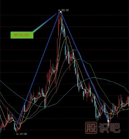 股票組合<a href=http://www.xinjsm.com/jsfx/K/ target=_blank class=infotextkey>K線</a>圖買賣點(diǎn)（圖解）