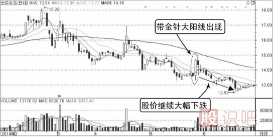 金針假探底-K線圖形態(tài)（圖解）