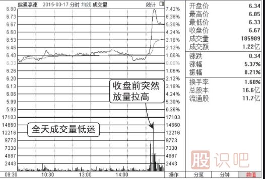 怎么看股票分時(shí)走勢(shì)的放量