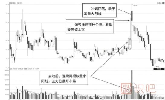 超短線主力控盤股分析方法