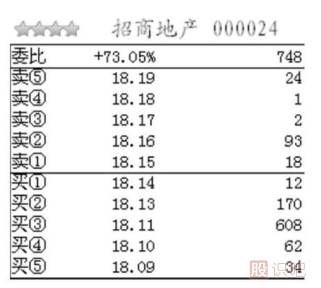 如何分析盤口買入方的大托單的意圖