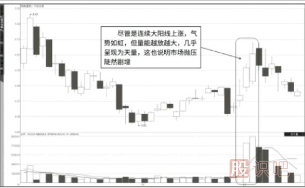 對(duì)成交量的深刻認(rèn)識(shí)-成交量指標(biāo)怎么看詳解