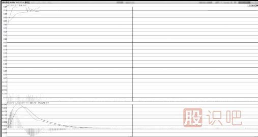 飆升中凹型洗盤<a href=http://www.xinjsm.com/jsfx/zt/ target=_blank class=infotextkey><a href=http://www.xinjsm.com/GPRM/sy/940.html target=_blank class=infotextkey>漲停</a></a>板形態(tài)技術(shù)特點(diǎn)