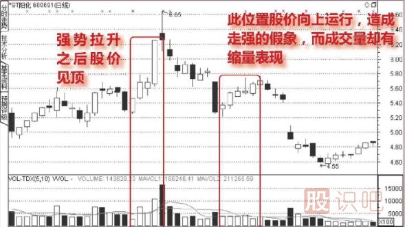 從<a href=http://www.xinjsm.com/jszb/cjl/ target=_blank class=infotextkey><a href=http://www.xinjsm.com/GPRM/sy/813.html target=_blank class=infotextkey><a href=http://www.xinjsm.com/GPRM/sy/1373.html target=_blank class=infotextkey>成交</a>量</a></a>中分析股票的假上漲走勢(shì)