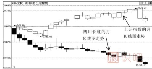 看趨勢(shì)線的過(guò)程中常見(jiàn)疑難問(wèn)題解答