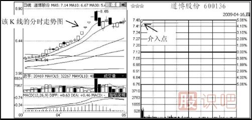 短線追漲停板的技巧